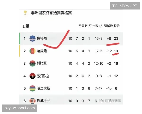 佛得角队能否首次晋级2026世界杯正赛 佛得角队能否首次晋级2026世界杯正赛